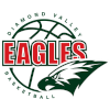 Diamond Valley Eagles (Women)