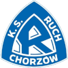 Ruch Chorzow (Women)