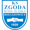 Zgoda Ruda Slaska (Women)