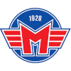 Motor Ceske Budejovice U20