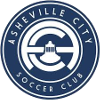 Asheville City (Women)