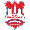 Mladost Podgorica (Women)